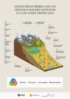 Infografía 1