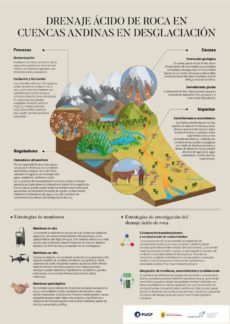 Infografía 1