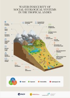 Infografía 1