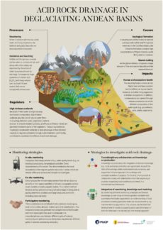 Infografía 1